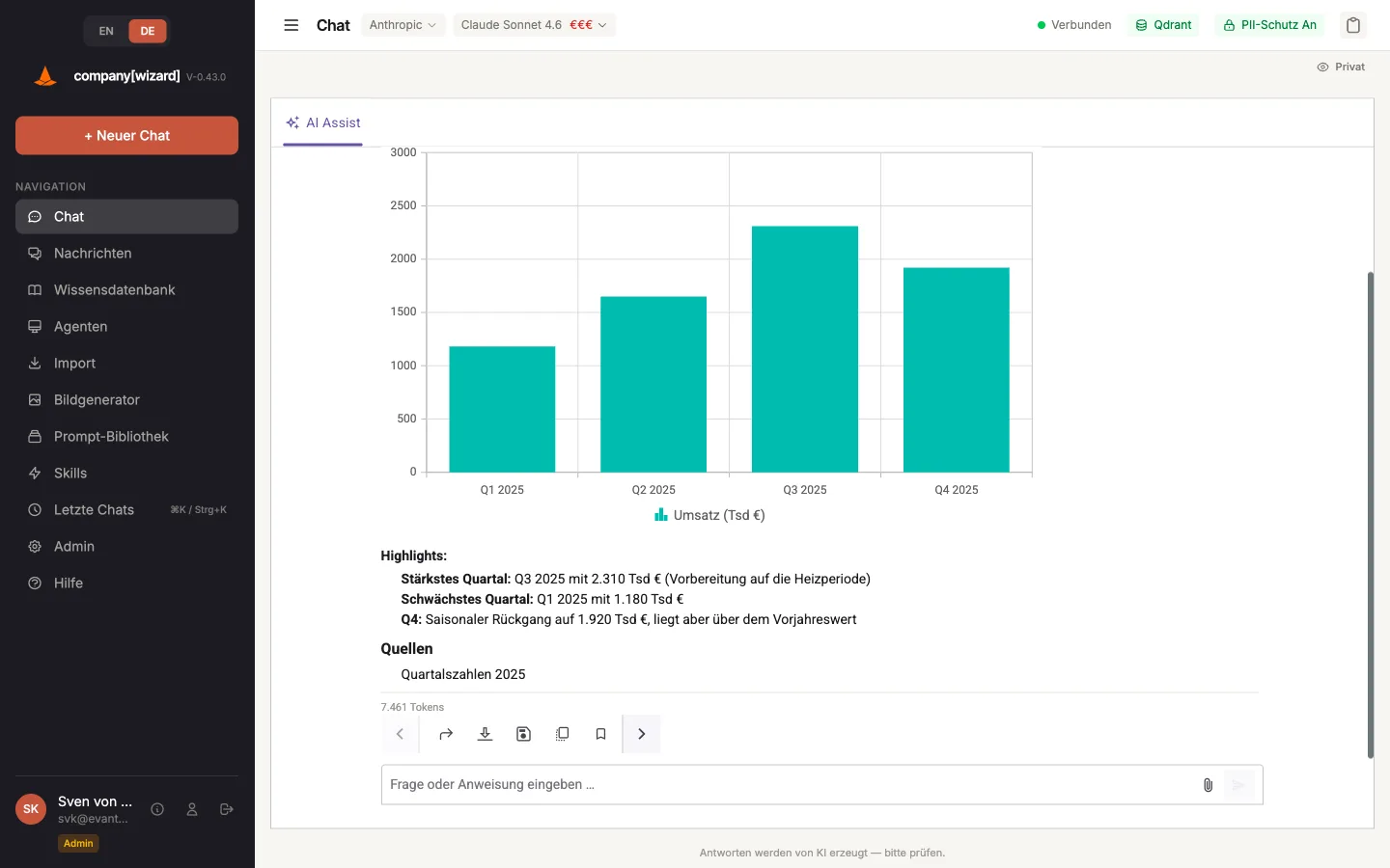 Balkendiagramm des Quartalsumsatzes Q1–Q4 2025, im Chat gerendert.