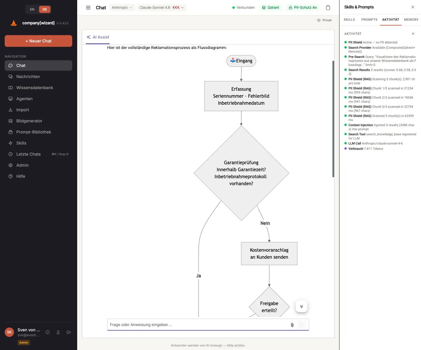 Flussdiagramm des Reklamationsprozesses mit Garantieprüfung als Ja/Nein-Verzweigung.