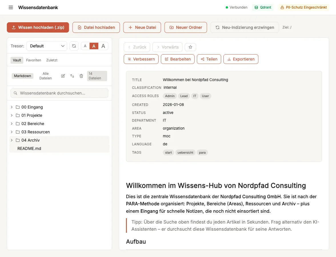 Die Wissensdatenbank: oben die Upload-Aktionen, links der Ordnerbaum, rechts die Vorschau eines Dokuments.
