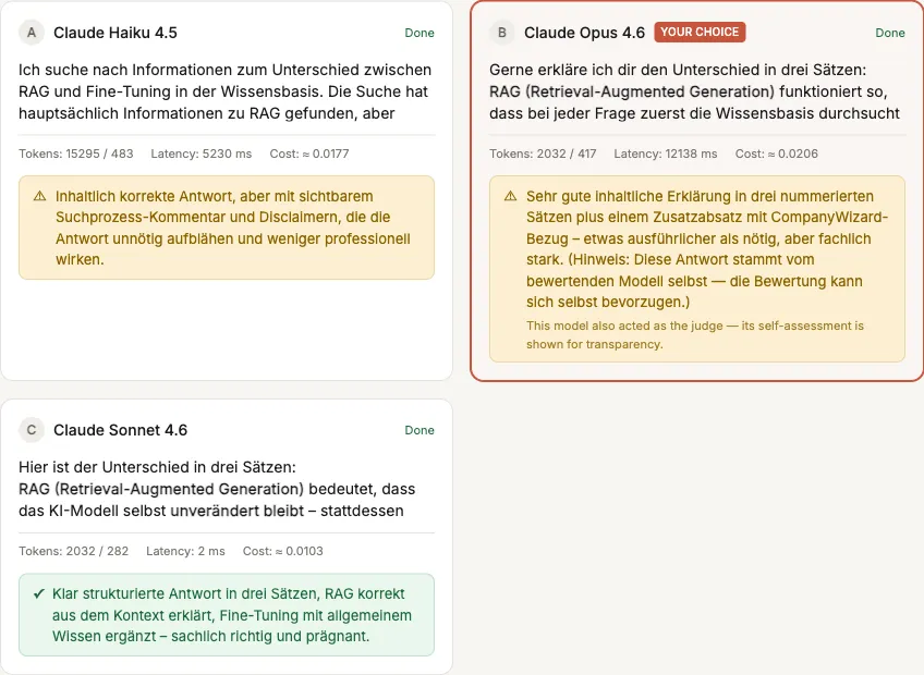 The revealed cards after the vote: each card shows the model name (Claude Haiku 4.5, Claude Opus 4.6 with the "Your choice" badge, Claude Sonnet 4.6), tokens, latency and cost, plus a judge assessment with ✓ or ⚠ and a short recommendation; the answer that also acted as judge carries a transparency note.