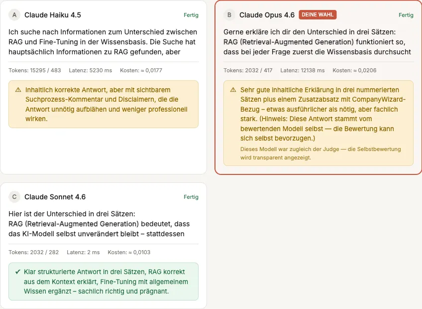 Die aufgedeckten Karten nach dem Vote: je Karte der Modellname (Claude Haiku 4.5, Claude Opus 4.6 mit dem Badge „Deine Wahl", Claude Sonnet 4.6), Tokens, Latenz und Kosten sowie eine Judge-Bewertung mit ✓ oder ⚠ und kurzer Empfehlung; bei der als Judge fungierenden Antwort ein Transparenz-Hinweis.