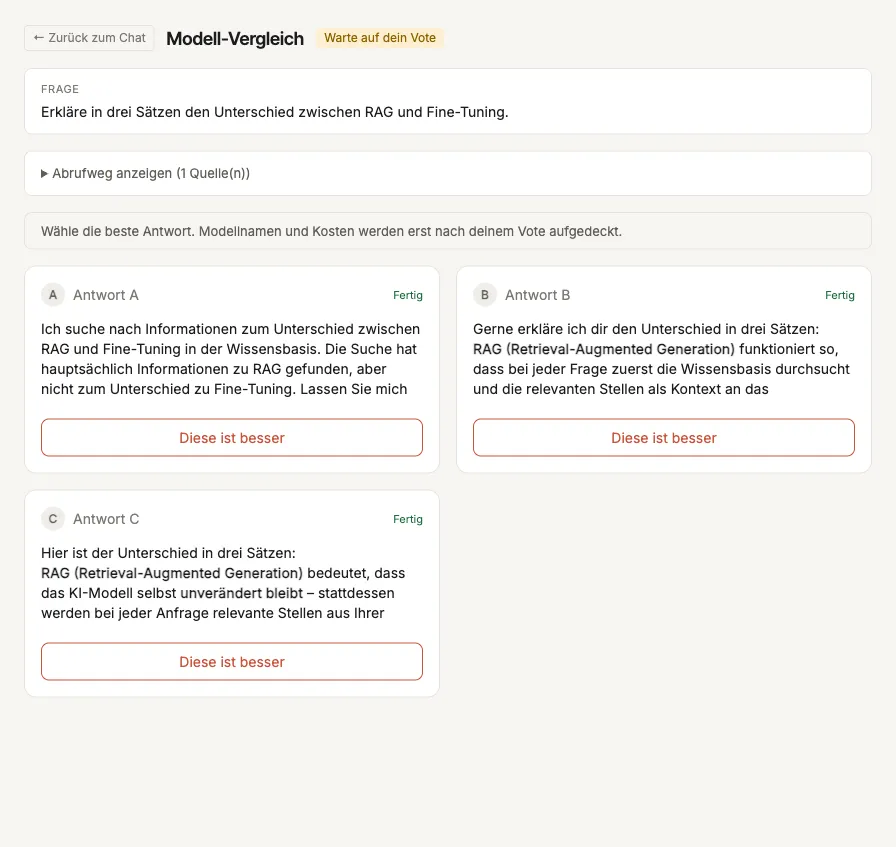 Die Ergebnisseite im Blind-Zustand „Warte auf dein Vote": drei anonyme Karten Antwort A, B und C mit reinem Antworttext und je einer Schaltfläche „Diese ist besser"; darüber der Hinweis, dass Modellnamen und Kosten erst nach dem Vote aufgedeckt werden.