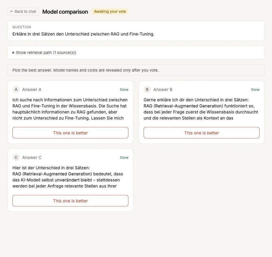 The results page in the blind state "Awaiting your vote": three anonymous cards Answer A, B and C showing only answer text, each with a "This one is better" button; above them the note that model names and costs are revealed only after the vote.