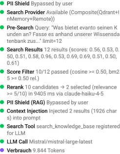 Das Aktivitäts-Sidebar einer Chat-Nachricht mit der Such-Pipeline: Vorsuche, Trefferliste mit Scores, Score-Filter und der Schritt „Rerank" (10 Kandidaten → 2 ausgewählt, Relevanzschwelle, Dauer und verwendetes Modell), gefolgt von Kontext-Injektion und LLM-Aufruf.